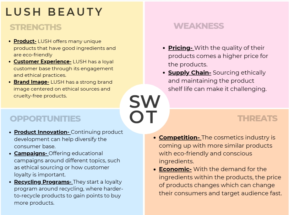 SWOT analysis of the brand LUSH 